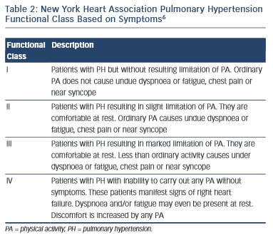 primary pulmonary hypertension classification