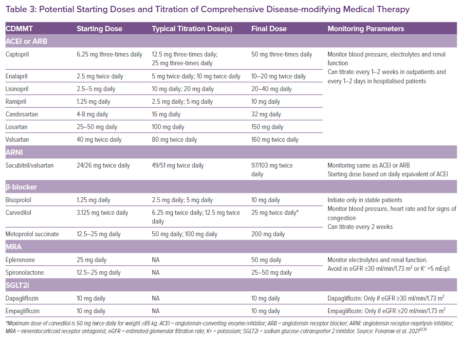 Potential Starting Doses And Titration Of Comprehensive Disease ...