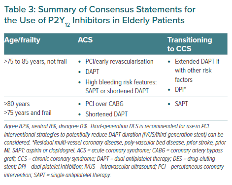 Summary Of Consensus Statements For The Use Of P2Y12 Inhibitors In ...