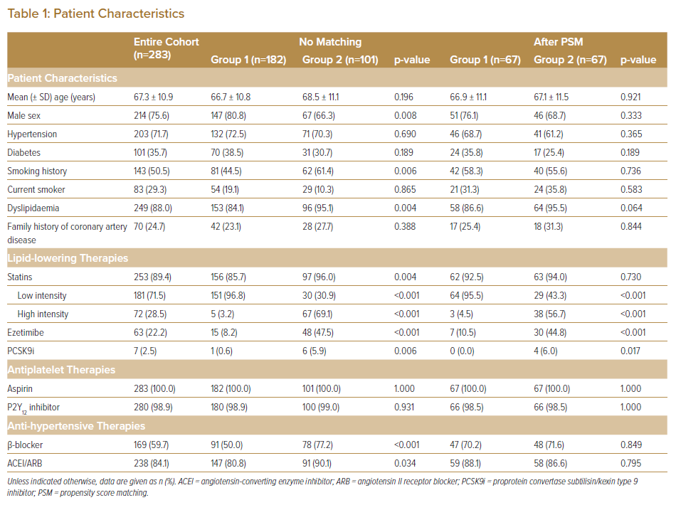 Patient Characteristics | Radcliffe Cardiology