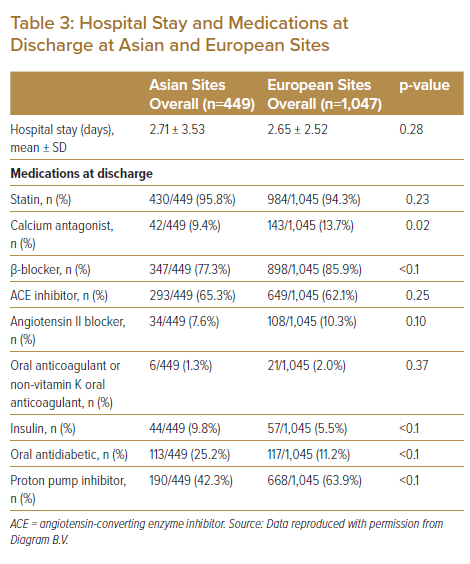 Asian Versus European Patients Treated With COMBO Stent In The REDUCE Trial