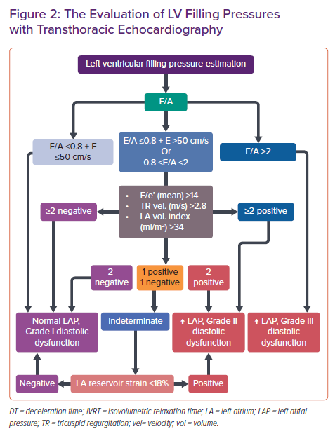 Imaging In Heart Failure With Preserved Ejection Fraction: A ...