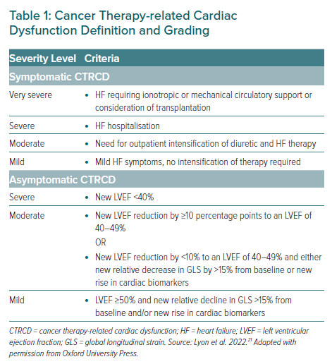 Cancer Therapy Related Cardiac Dysfunction Definition And Grading   Table1 Cancer Therapy Related 