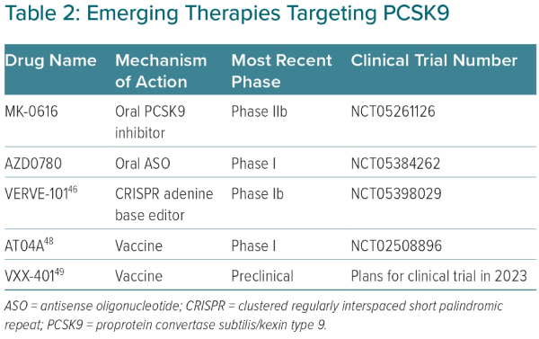 PCSK9 Inhibition: The Big Step Forward in Lipid Control | ECR Journal