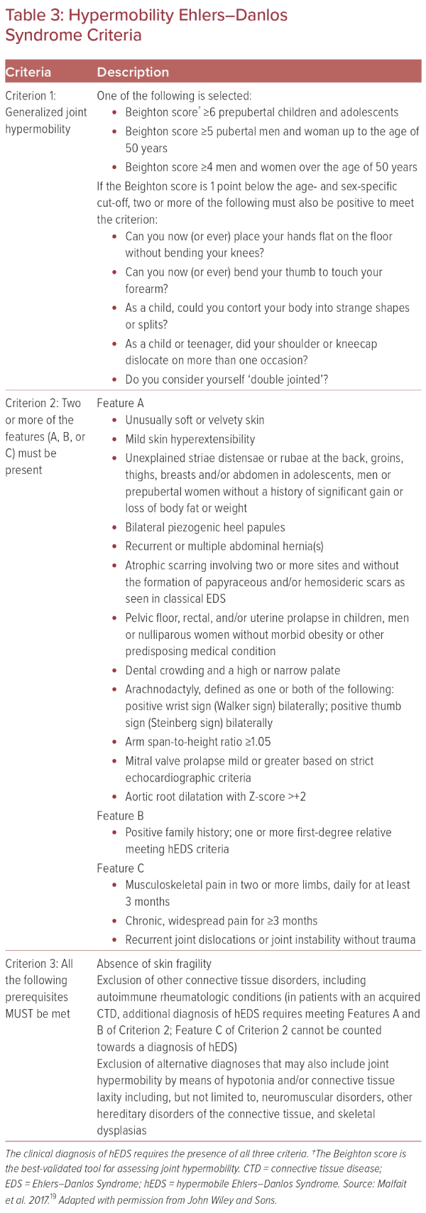 Hypermobility Ehlers–Danlos Syndrome Criteria | Radcliffe Cardiology