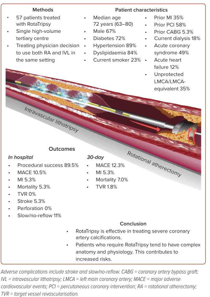 Figure 1: Patient Characteristics And Outcomes | Radcliffe Cardiology