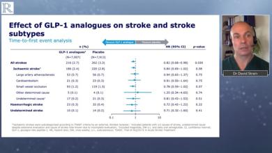 ESC 2020: Effects of Liraglutide and Semaglutide on Stroke Subtypes in Patients with T2D