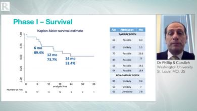 HRS 2020: Longer Term Results from the ENCORE-VT Study