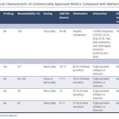 table 1-pharmacological-characteristic