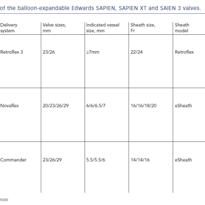 Figure 1 Characteristics of the balloon-expandable Edwards SAPIEN SAPIEN XT and SAIEN 3 valves.
