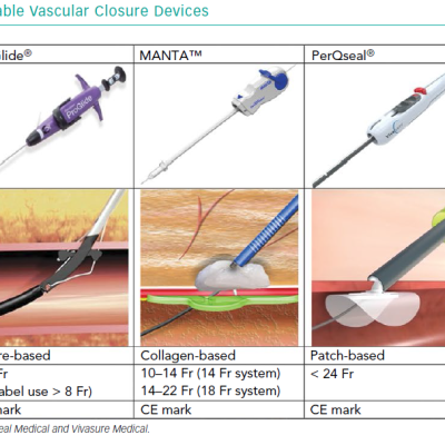 Figure 2 Commercially Available Vascular Closure Devices