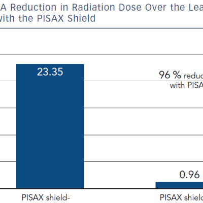 A Reduction In Radiation Dose Over The Lead Apron