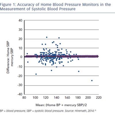Figure1-Accuracy-of-Home-Blood-Pressure