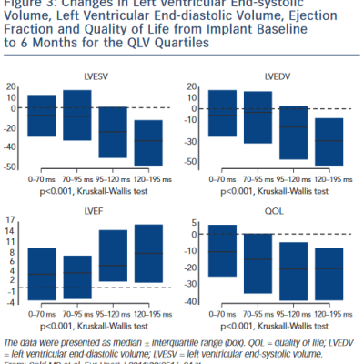 Changes in Left Ventricular End-systolic Volume