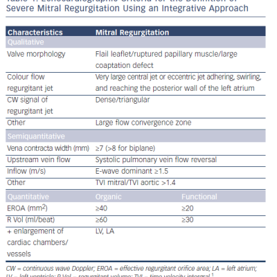 Table 1 Echocardiographic Criteria for the Definition of Severe Mitral Regurgitation Using an Integrative Approach
