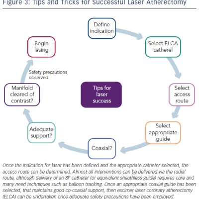 Figure 3 Tips and Tricks for Successful Laser Atherectomy