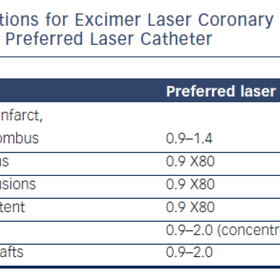 Table 2 Indications for Excimer Laser Coronary Atherectomy ELCA and the Preferred Laser Catheter
