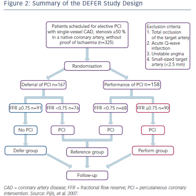 Figure 2 Summary of the DEFER Study Design