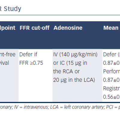 Table 2 Summary of Results From the DEFER Study