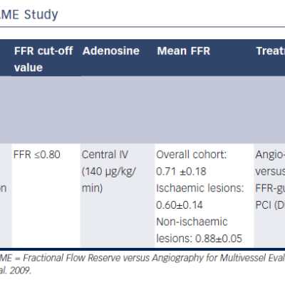Table 3 Summary of Results From the FAME Study