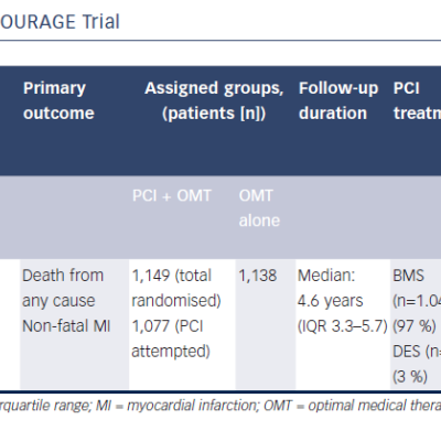 Table 4 Summary of Results From the COURAGE Trial