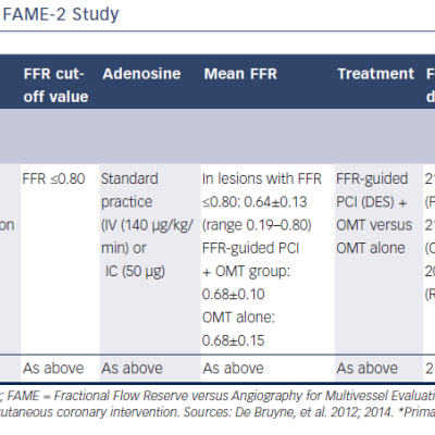 Table 5 Summary of Results From the FAME-2 Study