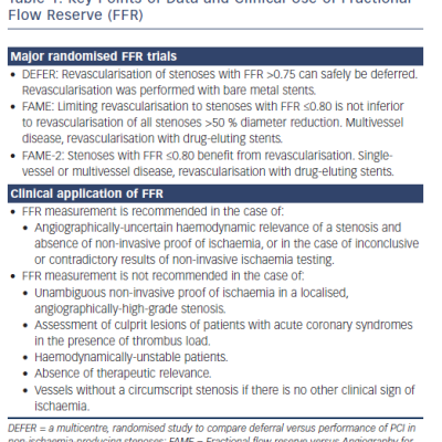 Table 1 Key Points of Data and Clinical Use of Fractional&ampltbr /&ampgt&amp10Flow Reserve FFR