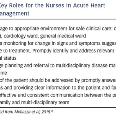 Key Roles for the Nurses in Acute Heart Failure Management