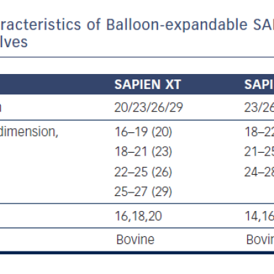 Table 1 Characteristics of Balloon-expandable SAPIEN XT and SAPIEN 3 Valves
