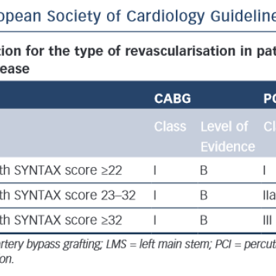 European Society of Cardiology Guidelines - 2014