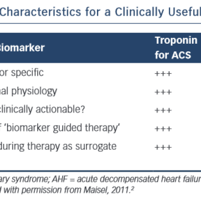 Clinically Useful Biomarker