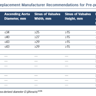 Transcatheter Aortic Valve Replacement Manufacturer Recommendations
