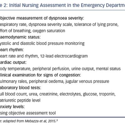 Initial Nursing Assessment in the Emergency Department