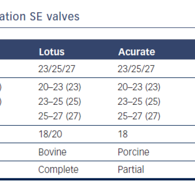 Table 5 Comparison of selected newer generation SE valves