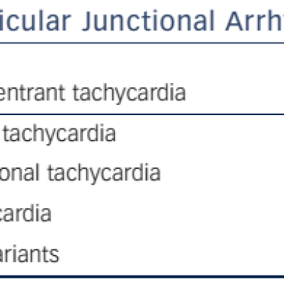 Table 1 Atrioventricular Junctional Arrhythmias