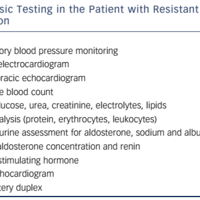 Table 1 Basic Testing in the Patient with Resistant Hypertension