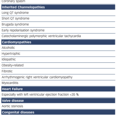 Table-1-Common-Causes-of-sudden-Cardiac-Arrest