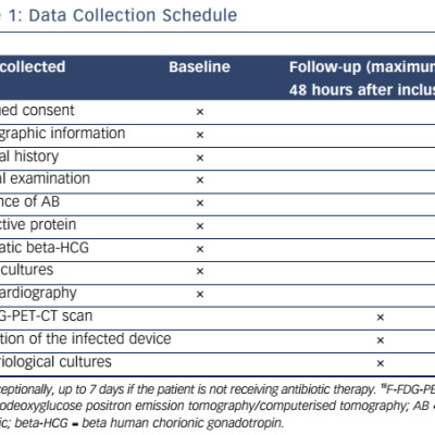 Table 1 Data Collection Schedule