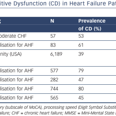 Table-1-Reported-Prevalence-Rate-of-Cognitive-dysfunction