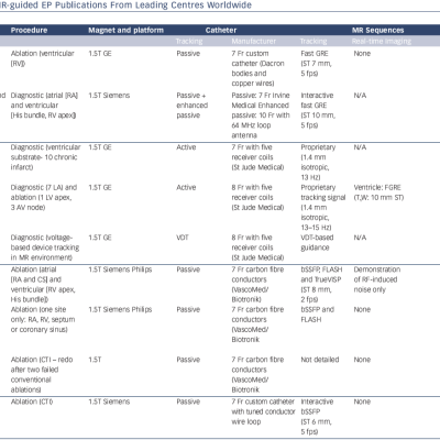 Table 1 Summary of KeyIn Vivo MR-guided EP Publications From Leading Centres Worldwide