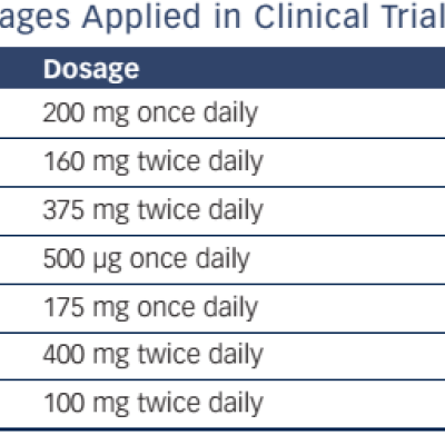 Table 1 Summary Of Antiarrhythmic Drug Dosages Applied In Clinical Trials
