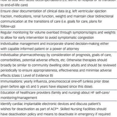 Table 1 Summary of Recommendations for Improving Heart Failure HF Management in Skilled Nursing Facilities