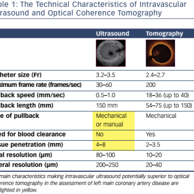 Table 1 The Technical Characteristics of Intravascular Ultrasound and Optical Coherence Tomography