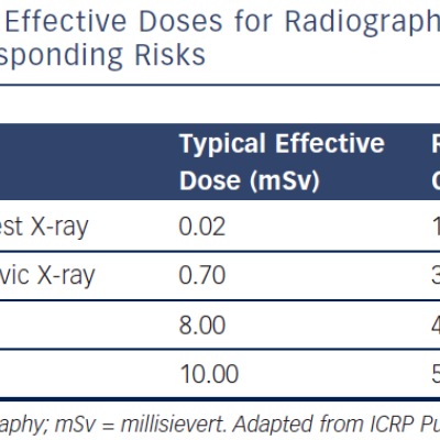 Typical Effective Doses For Radiographic Procedures