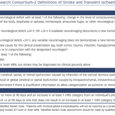 Table 1 Valve Academic Research Consortium-2 Definitions of Stroke and Transient Ischaemic Attack