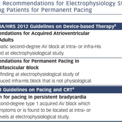 Table 1 Recommendations for Electrophysiology Study in Selecting Patients for Permanent Pacing
