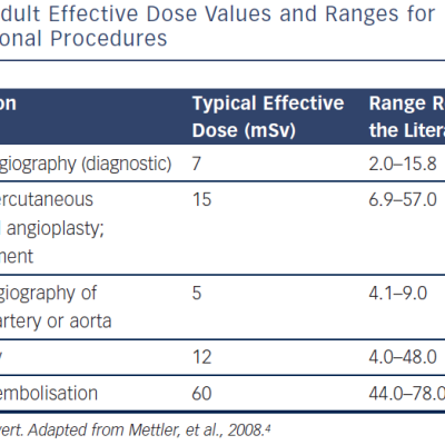 Adult Effective Dose Values And Ranges