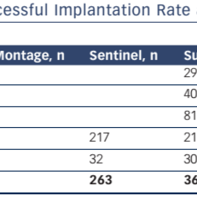Table 2 Embolic Protection Devices Used Successful Implantation Rate and Registered Complications in Recent Trials