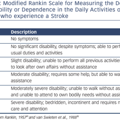 Table 2 Modified Rankin Scale for Measuring the Degree of Disability or Dependence in the Daily Activities of People who experience a Stroke