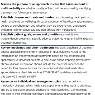 Table 2 Summary of Recommendations for Delivering Patient Care that Takes Account of Multimorbidity